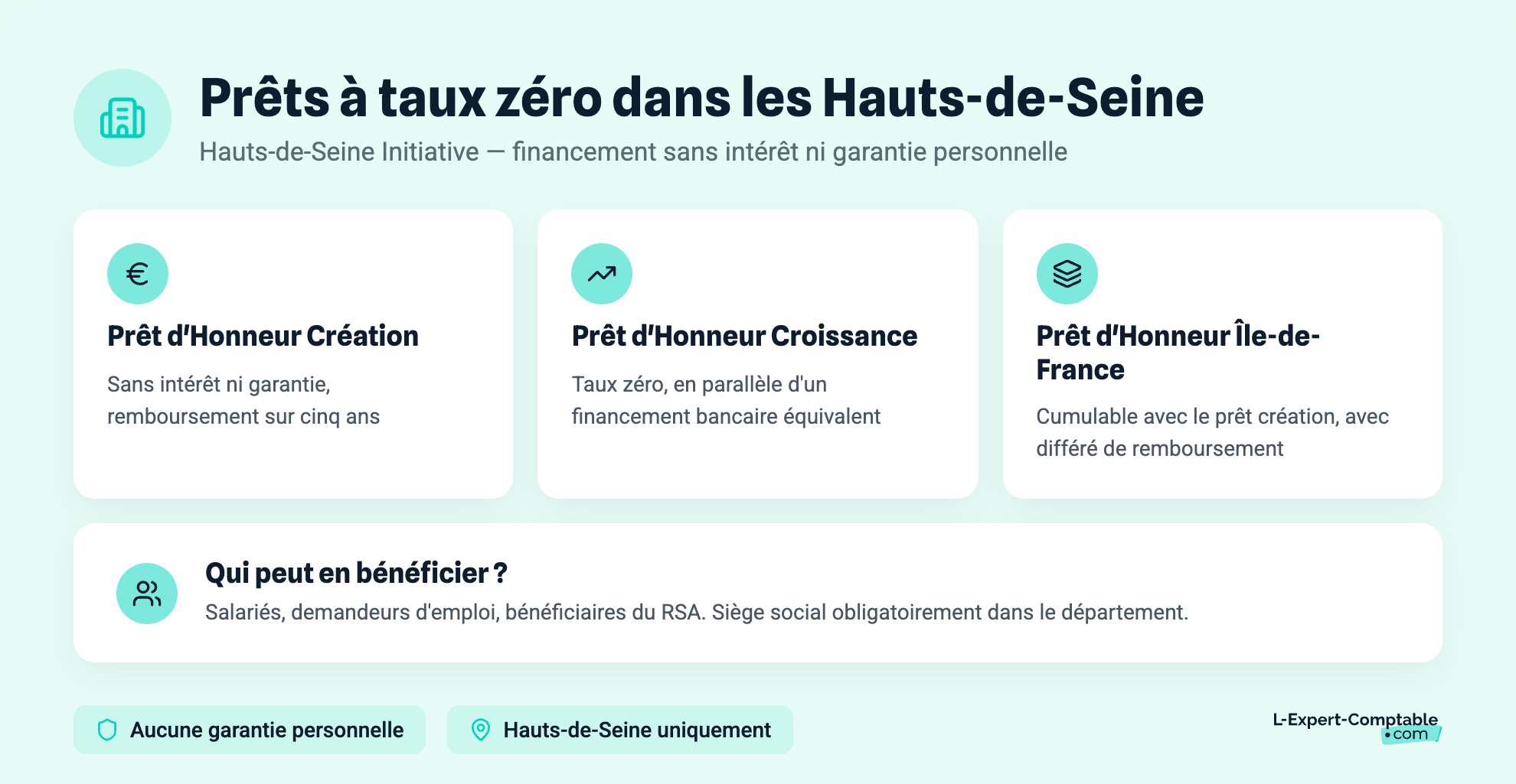 Prêts à taux zéro dans les Hauts-de-Seine